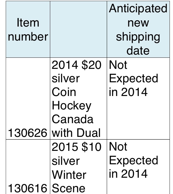 Coin-On-Back-Order-From-The-RCM